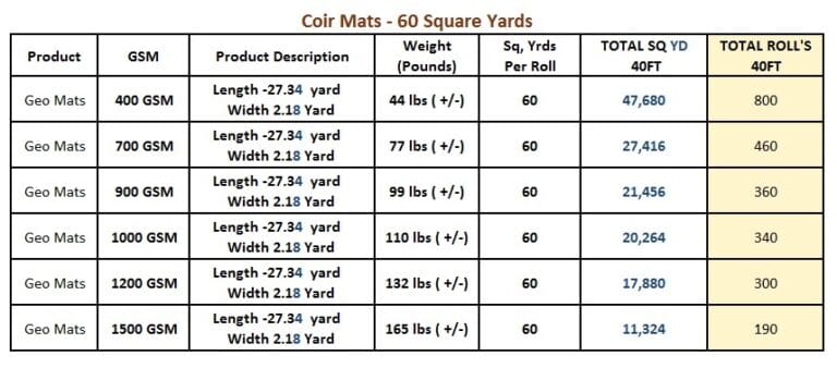 Coir log and mat shipping information to the USA from Sri Lanka