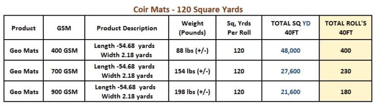 Coir log and mat shipping information to the USA from Sri Lanka