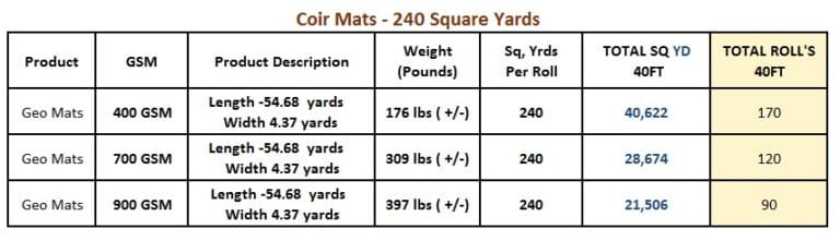 Coir log and mat shipping information to the USA from Sri Lanka